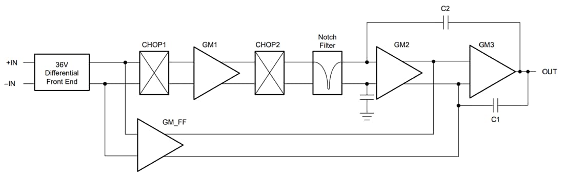 Schema a blocchi - Texas Instruments Amplificatori operazionali TLVx888 a deriva zero e compatibili con mux