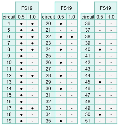 Grafico - Molex Connettori in stagno-bismuto FS19 FFC/FPC Easy-On