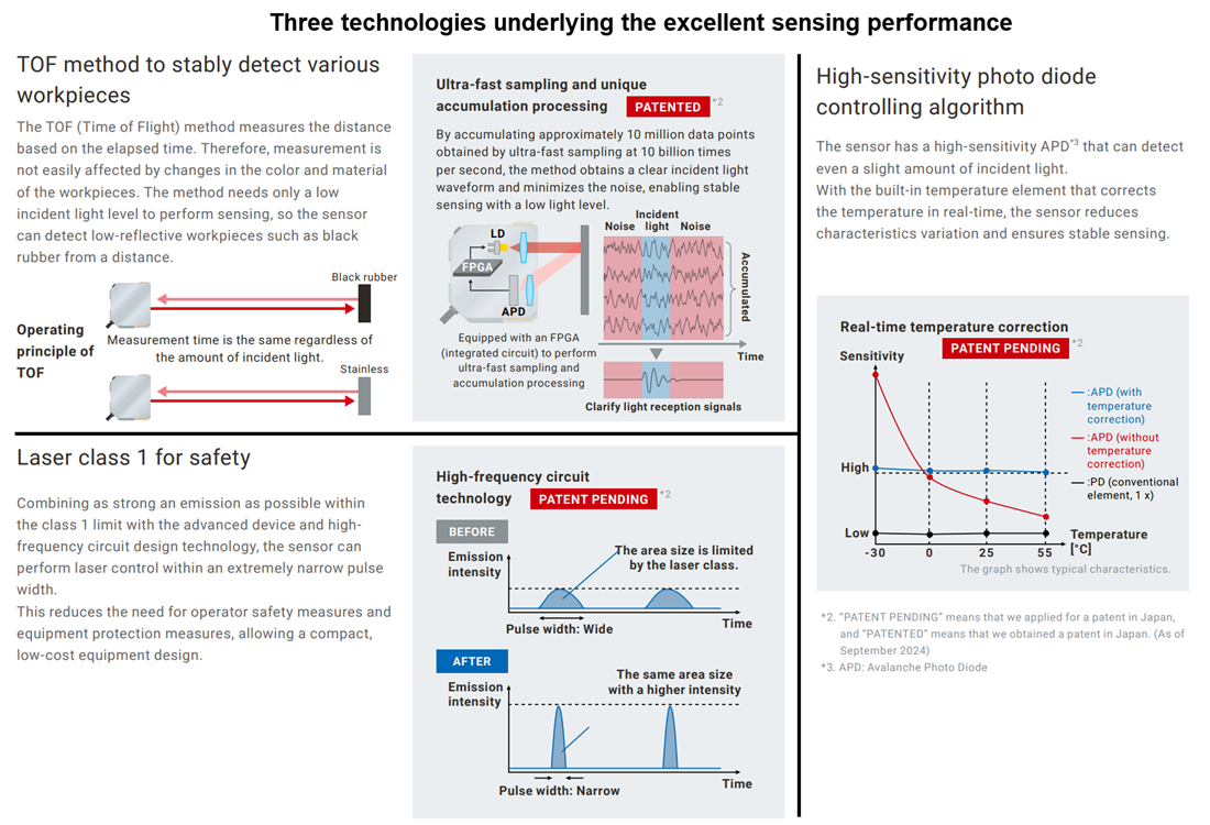 Omron Industrial Automation Sensori laser ToF E3AS-HF