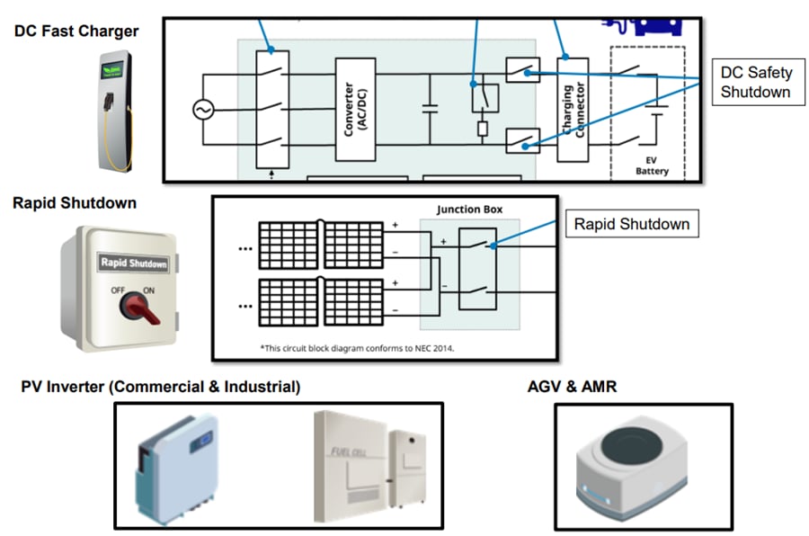 Grafico - Omron Electronics Relè di potenza CC G9EK-1-E