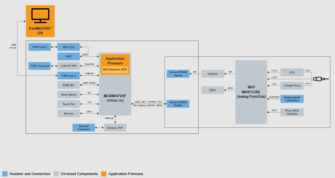 Schema a blocchi - NXP Semiconductors Modulo di rilevamento universale
