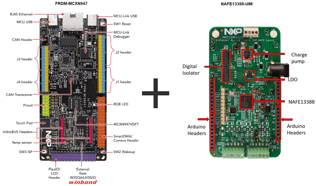 Grafico - NXP Semiconductors Modulo di rilevamento universale