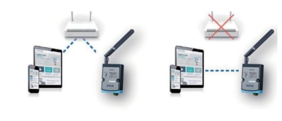 Infografica - Advantech Moduli wireless IoT I/O e sensori WISE-4250