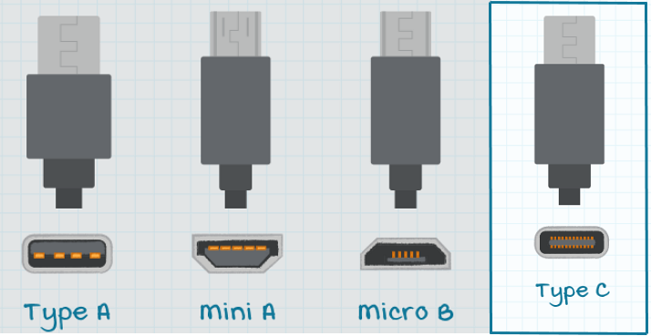 Infografica - CUI Inc Adattatori CA-CC con alimentazione USB di tipo C®