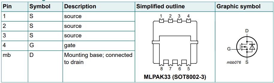 Grafico - Nexperia MOSFET N-Channel BUK7Q nel package MLPAK33-WF