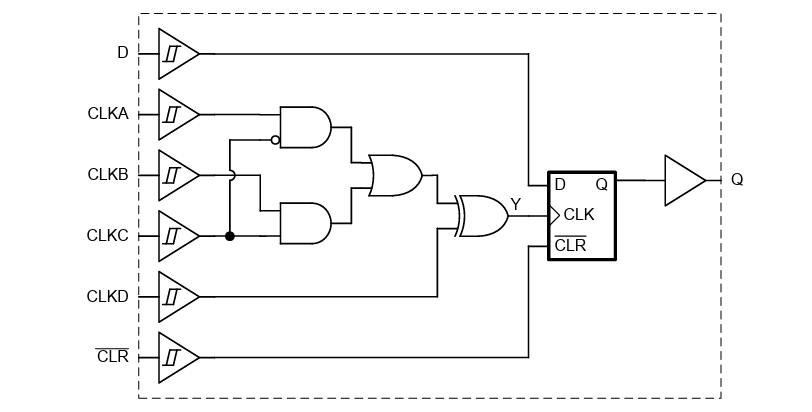 Diagramma - Texas Instruments Flip-flop dati configurabili doppi SN74ACT2G101/Q1