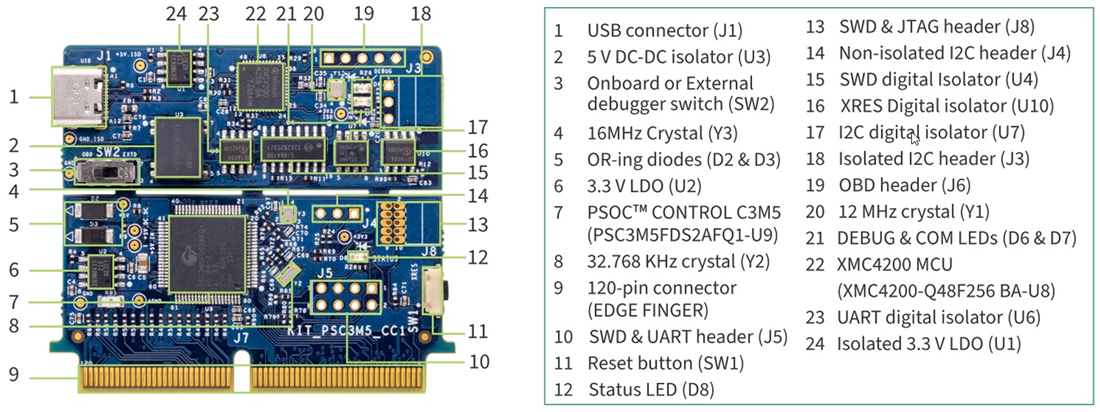 Grafico - Infineon Technologies Scheda di controllo dell'alimentazione digitale PSOC™ Control C3M5