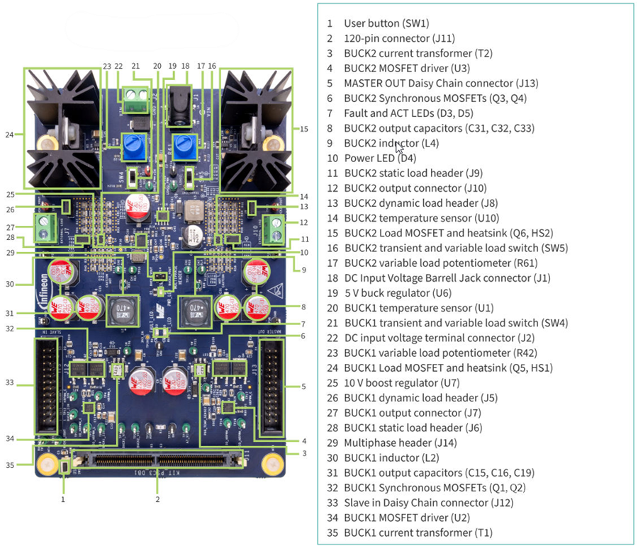 Grafico - Infineon Technologies Kit di valutazione PSOC™ Control C3M5 Dual Buck