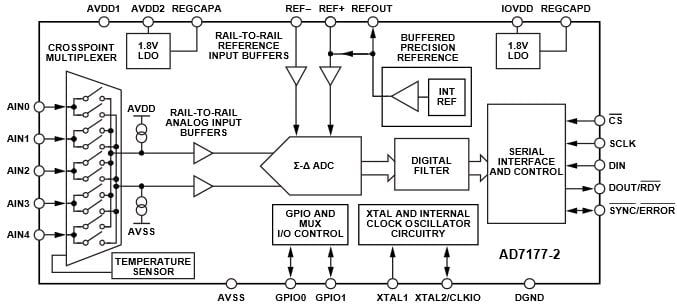 Circuito di applicazione tipico