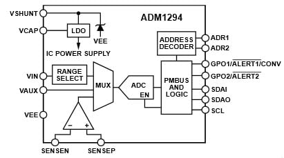  Diagramma a blocchi funzionale ADM1294