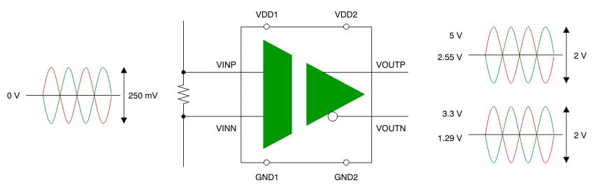 Amplificatore di isolamento interamente differenziale AMC1200 Texas Instruments