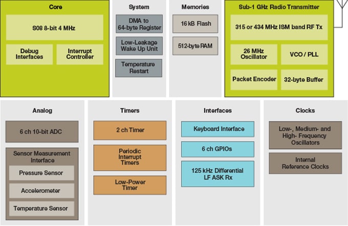 Diagramma a blocchi