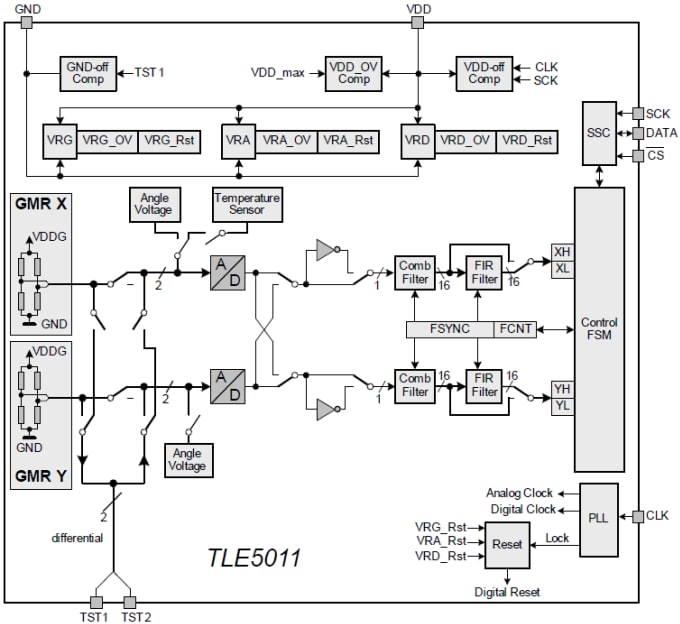 Diagramma a blocchi