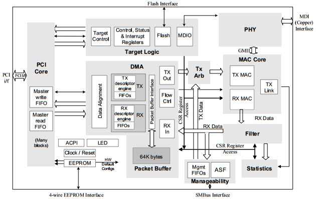 Diagramma di blocco