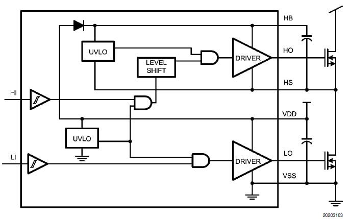 Texas Instruments / National Semiconductor LM5101BMA