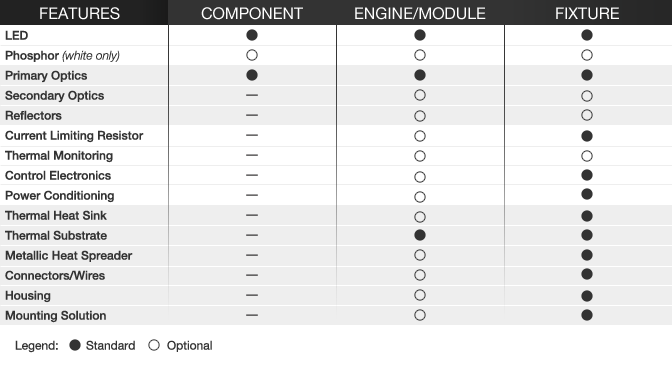 Engines/Modules Visual Aid