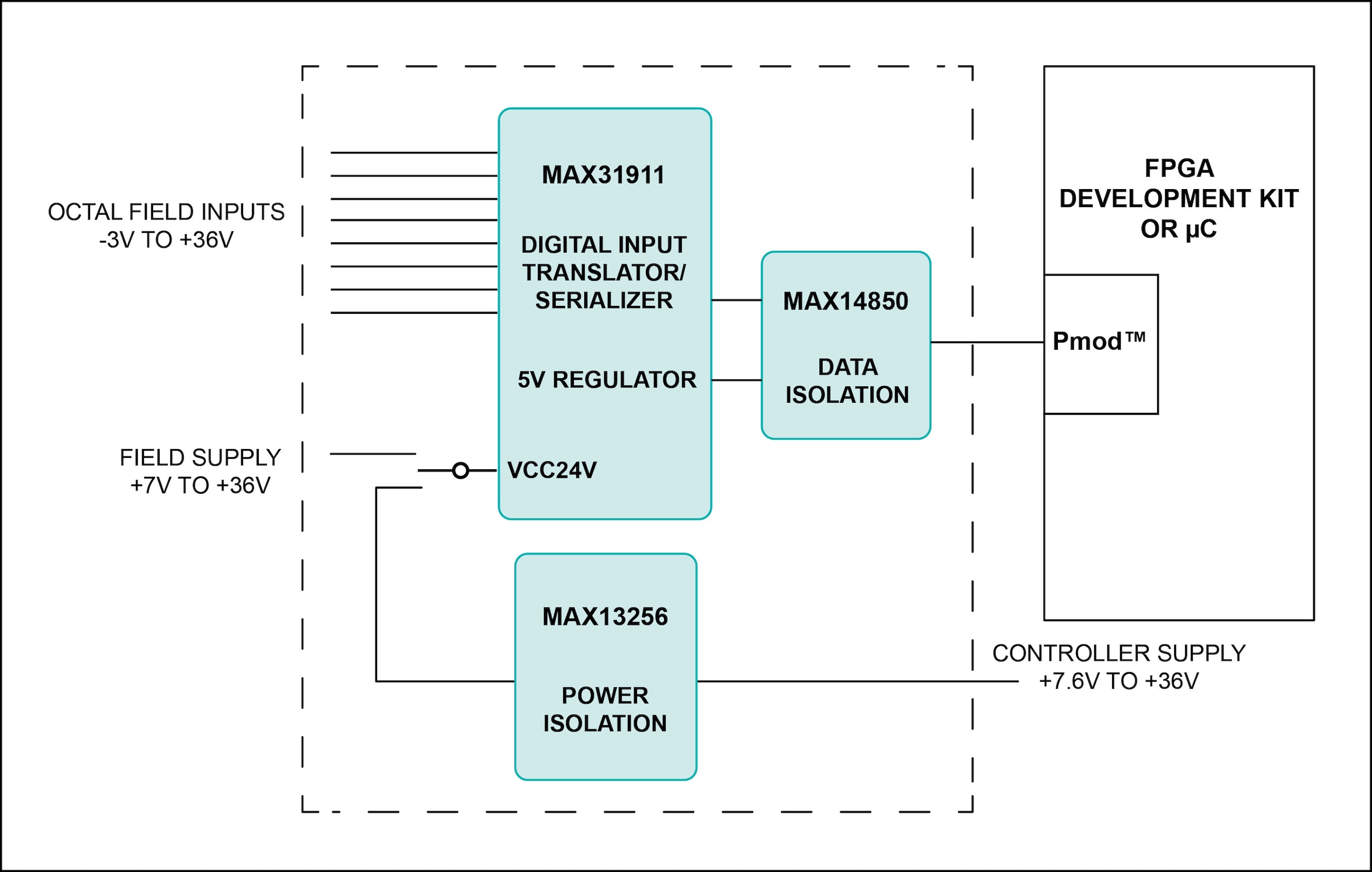 Diagramma a blocchi