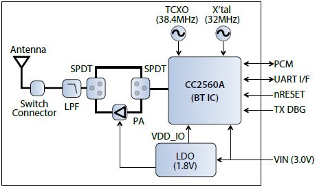 Diagramma a blocchi