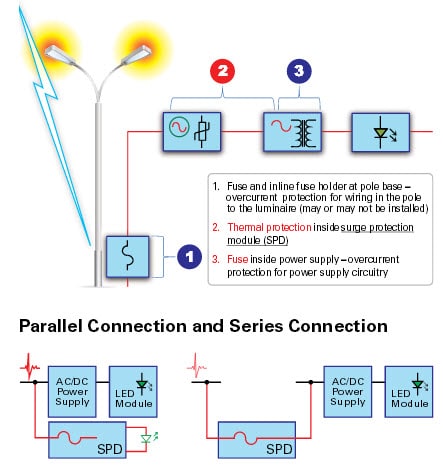 Diagramma soluzione a LED