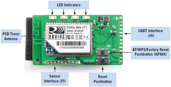 Scheda di valutazione RN-171-EK