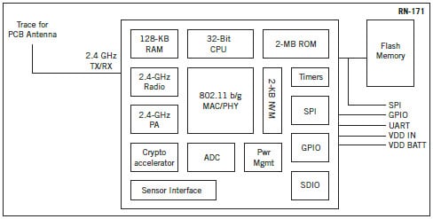 Diagramma a blocchi