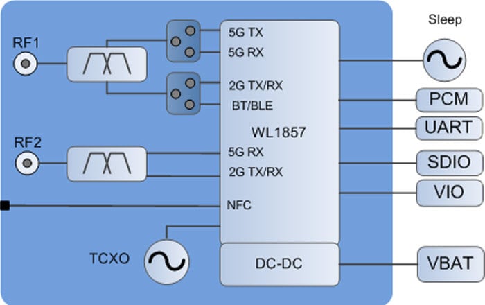 Diagramma a blocchi