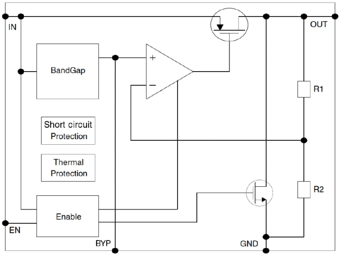 Diagramma a blocchi