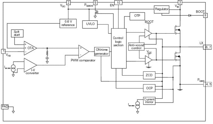 Diagramma a blocchi funzionale