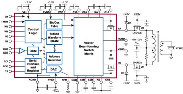Diagramma a blocchi del driver sorgente formatore di fascio a ultrasuoni e velocità elevata MD2133 Supertex