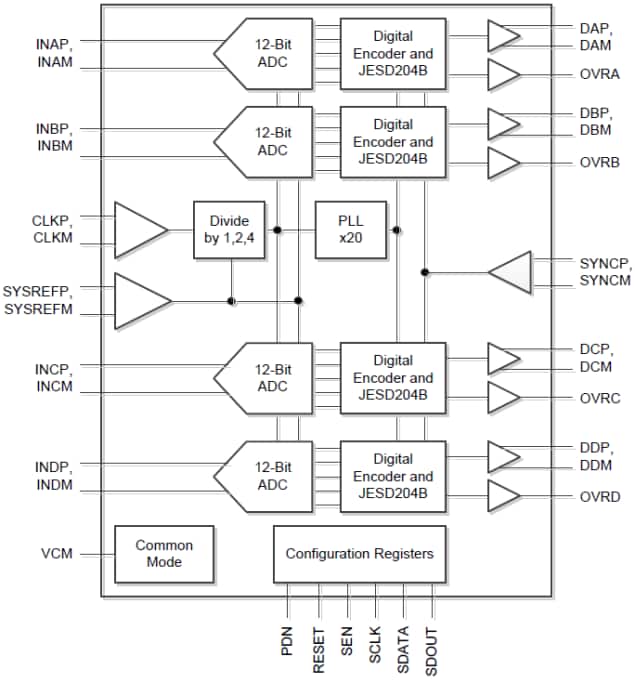 Diagramma a blocchi funzionale