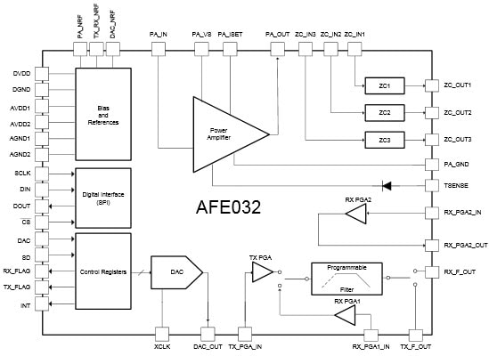 Diagramma a blocchi funzionale