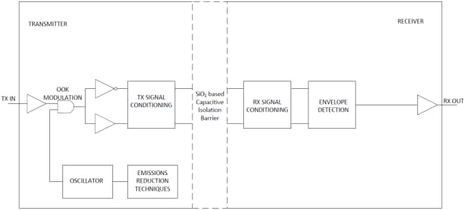 Diagramma a blocchi funzionale
