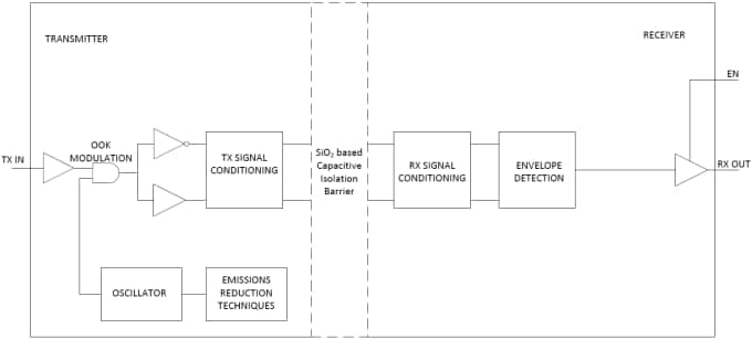 Diagramma a blocchi funzionale
