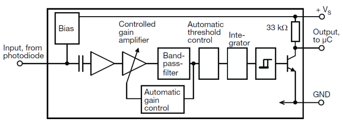 Diagramma a blocchi semplificato