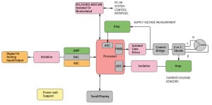 Controllo motori specifica per applicazioni ADI