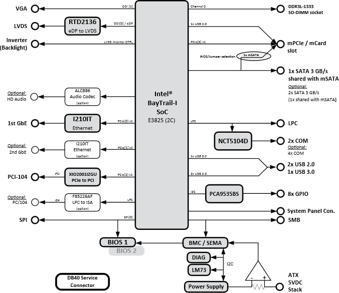 Diagramma a blocchi
