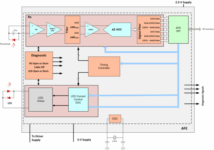 Diagramma a blocchi