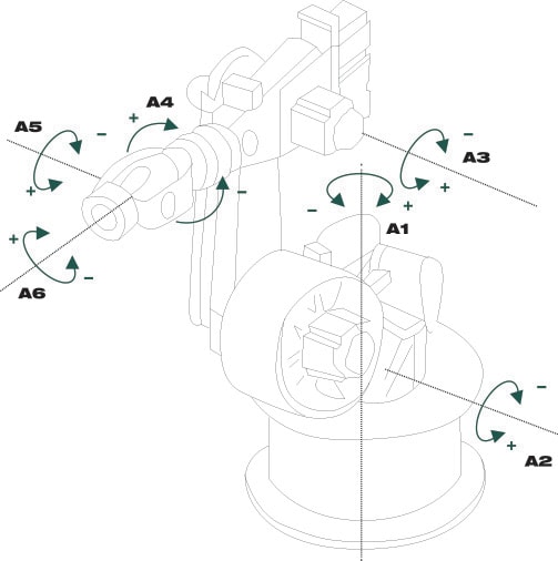 Figure of the articulated robotic arm range of motion