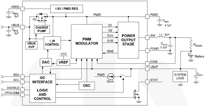 Diagramma a blocchi FAN5400