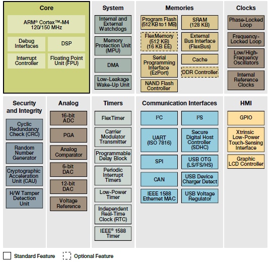 Diagramma a blocchi