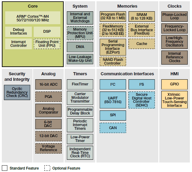 Diagramma a blocchi
