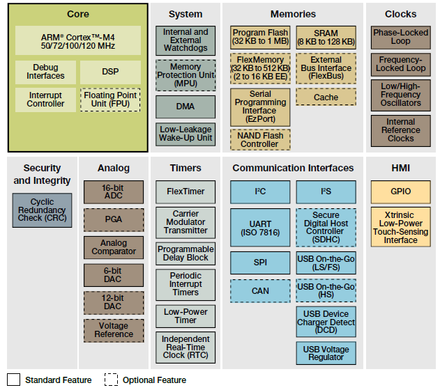 Diagramma a blocchi