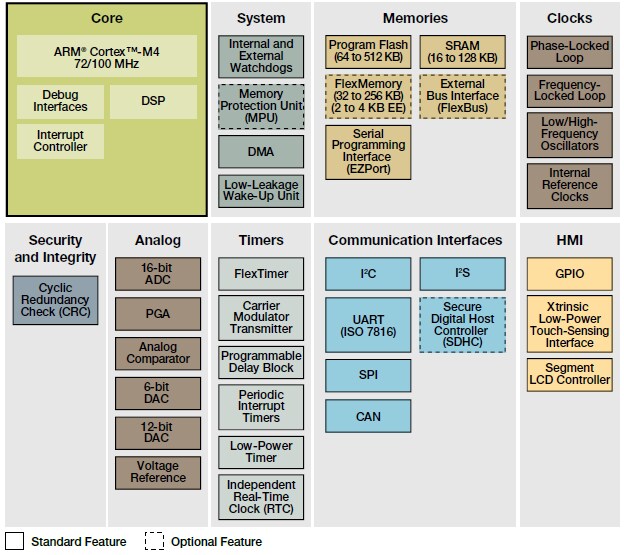Diagramma a blocchi