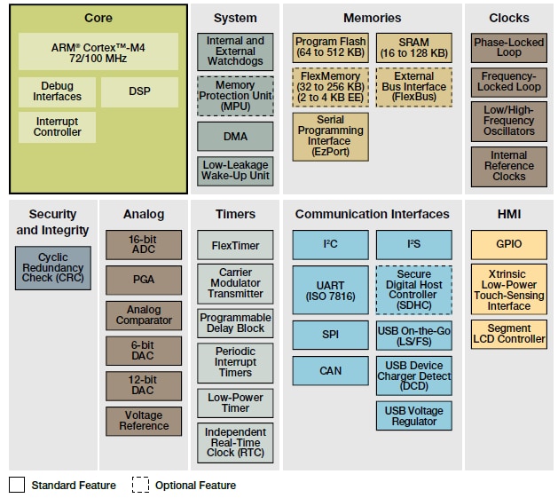 Diagramma a blocchi