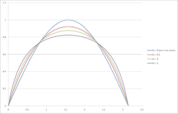 Shape of the input current of BCM flyback with RVR as an parameter. Shape of the input current of BCM flyback with RVR as an parameter.