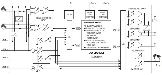 Diagramma a blocchi