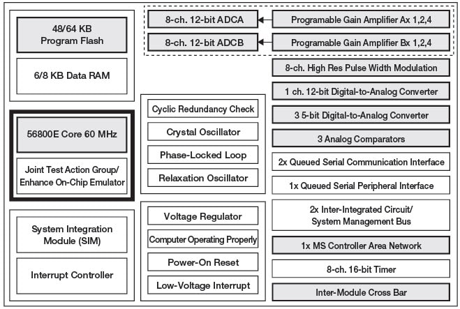 Diagramma a blocchi
