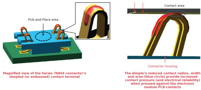 Pad di contatto PCB per moduli elettronici telefonici 78864