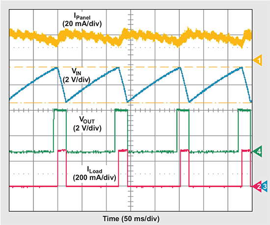 Solar Panel Mppt For Pulsed Load Applications Mouser Electronics