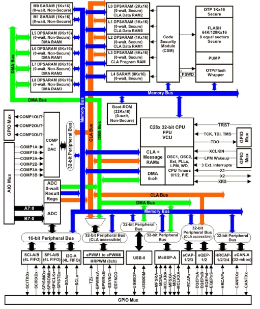 Diagramma funzionale